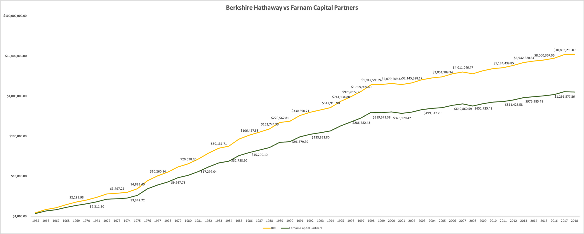 Mohnish Pabrai: The Anti-Fund Manager