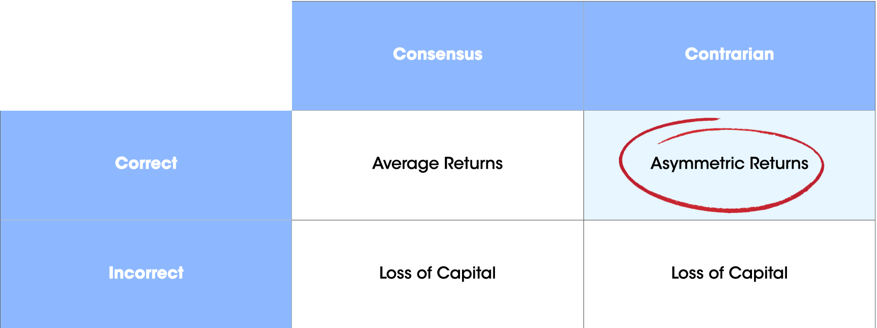 Mohnish Pabrai: The Anti-Fund Manager